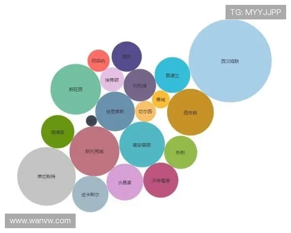 英超球队关系图：英超球队之间的关系和对抗图示
