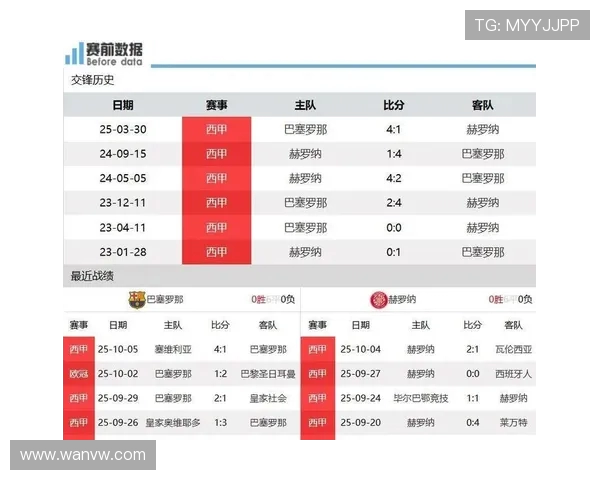 西甲联赛赛程安排规则变化与赛季节奏对比