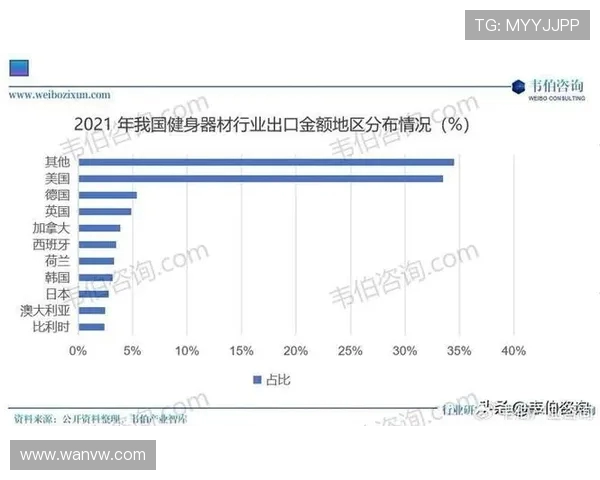 进口高端商用健身器材品牌对比分析