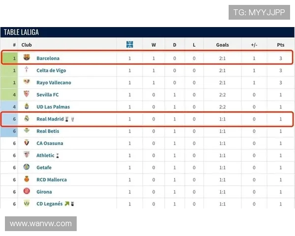 2012-2013赛季西甲积分榜详细排名及分析