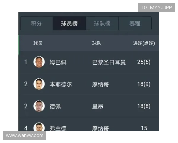 法甲赛季中期排名：法甲赛季中期的各球队排名分析