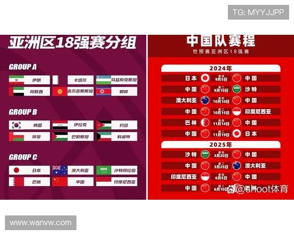 2026年世界杯预选赛最新积分榜分析 各大洲强队竞争激烈 2026年世界杯预选赛最新积分榜分析 各大洲强队竞争激烈