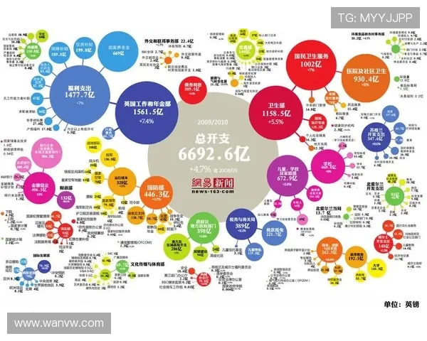 英超球队开支与财政状况