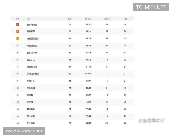 西甲0910赛季积分榜及球队战绩解读