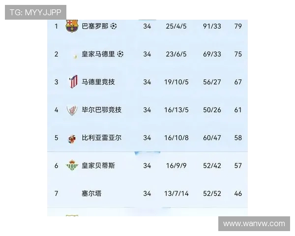 西甲历年各赛季积分榜趋势分析