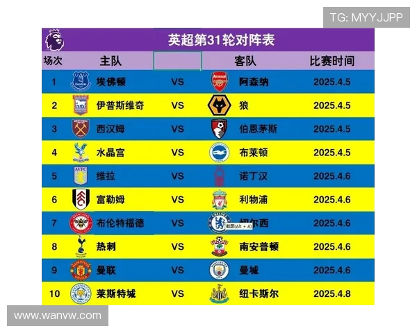 西甲比赛最新积分榜及争四形势解析 西甲比赛最新积分榜及争四形势解析