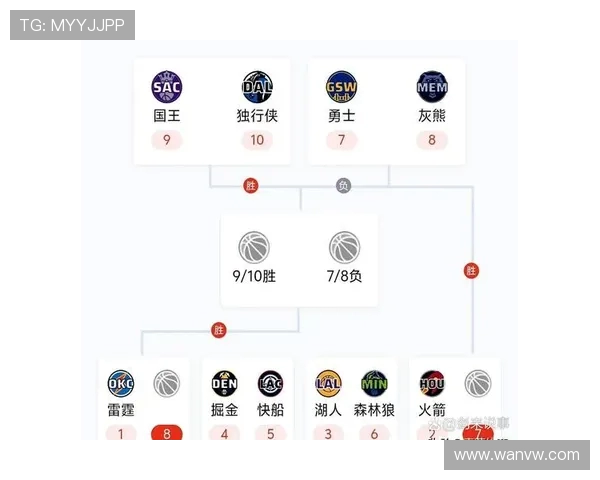 2009年NBA季后赛球队排名揭晓湖人骑士分列东西部榜首