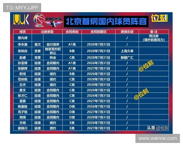CBA五佳球2021赛季精彩集锦:顶级后卫远距离绝杀领衔 CBA五佳球2021赛季精彩集锦:顶级后卫远距离绝杀领衔